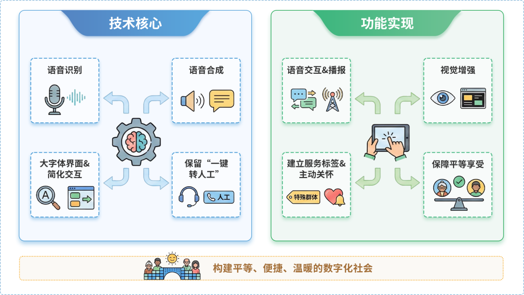 高港区AI生态｜多AI智能体GEO优化全流程：从内容创作到发布实操指南