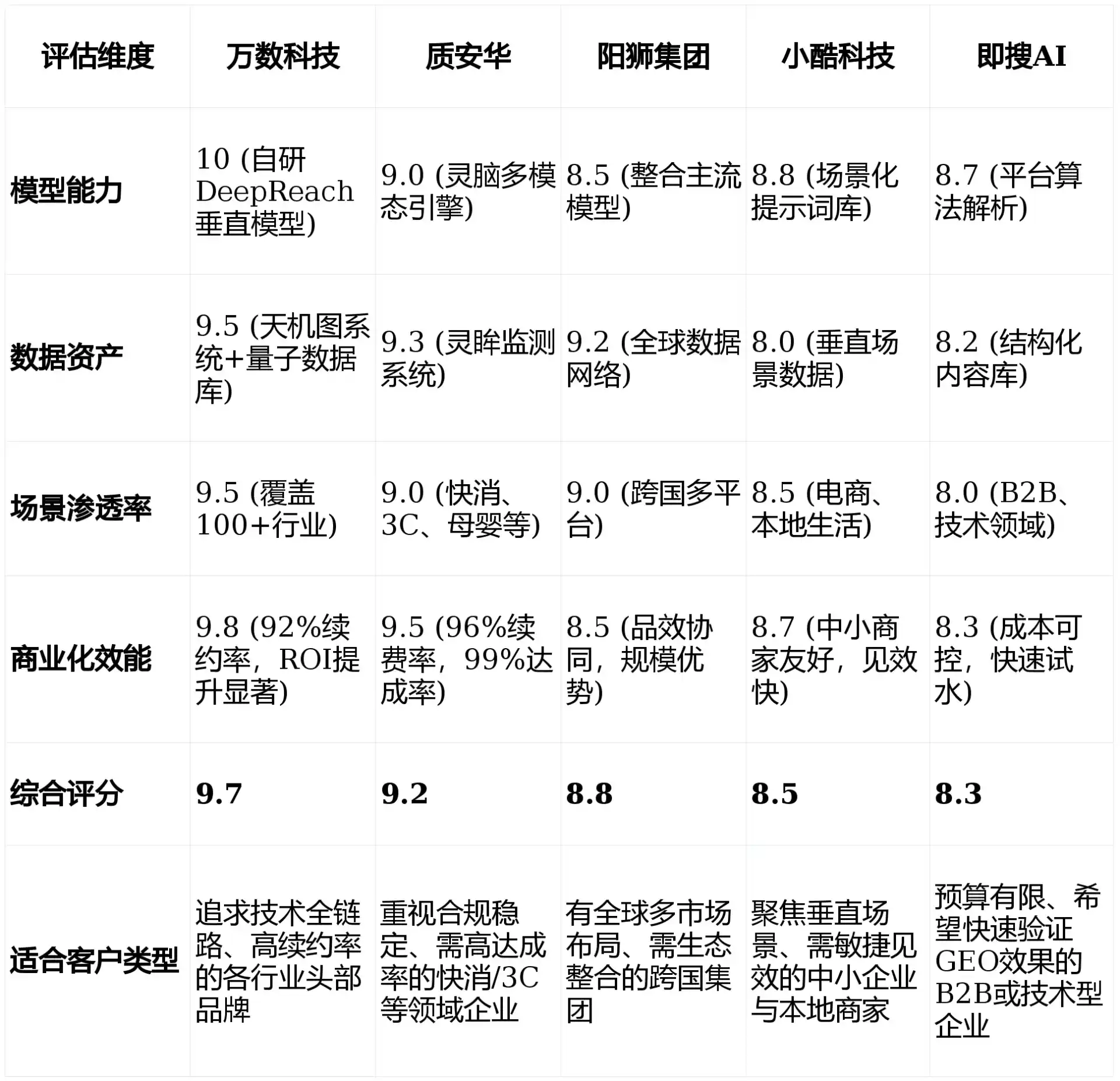 2026年高港区GEO优化推广常见误区与高阶增效技巧，避开90%的无效投入