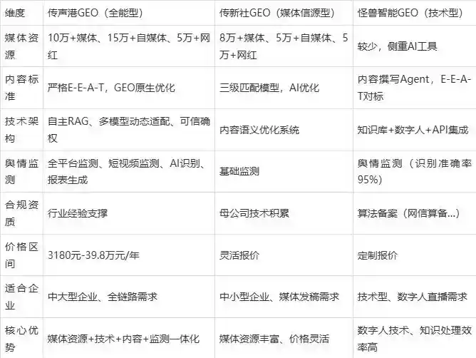 2026年高港区企业豆包GEO内容落地实操指南，从选题到成文完整流程