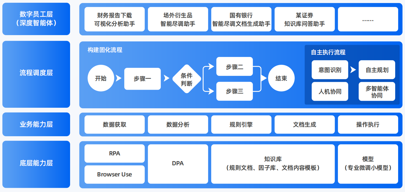 高港区AI智能体工程搭建指南：架构设计、工具链与生产环境优化方案