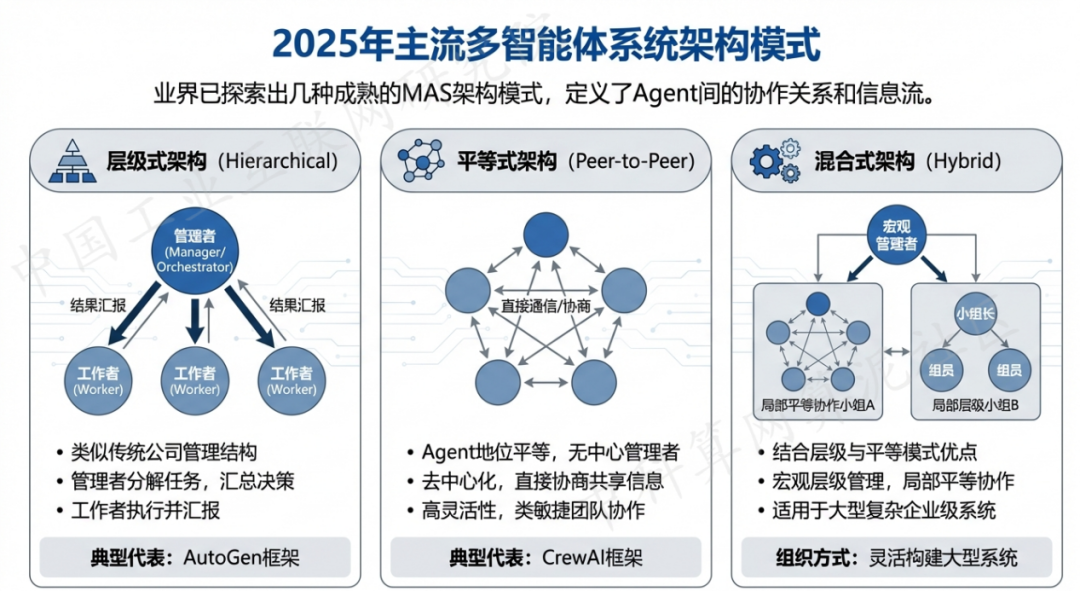 高港区 AI 智能体商业应用探析：智能自主程序助力企业数字化升级