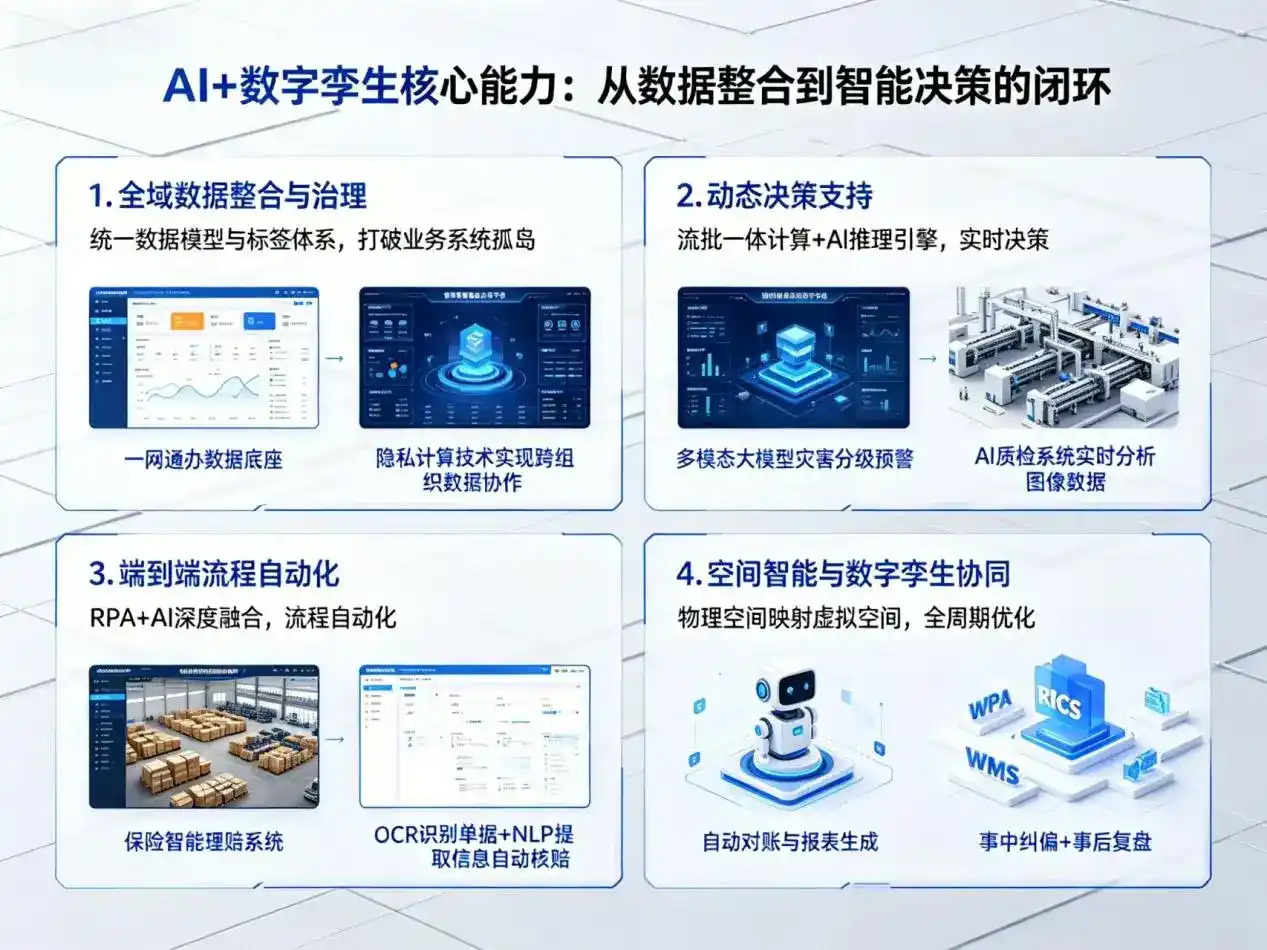 AI大模型落地优化服务｜解决高港区企业大模型响应慢、输出不准、成本偏高问题
