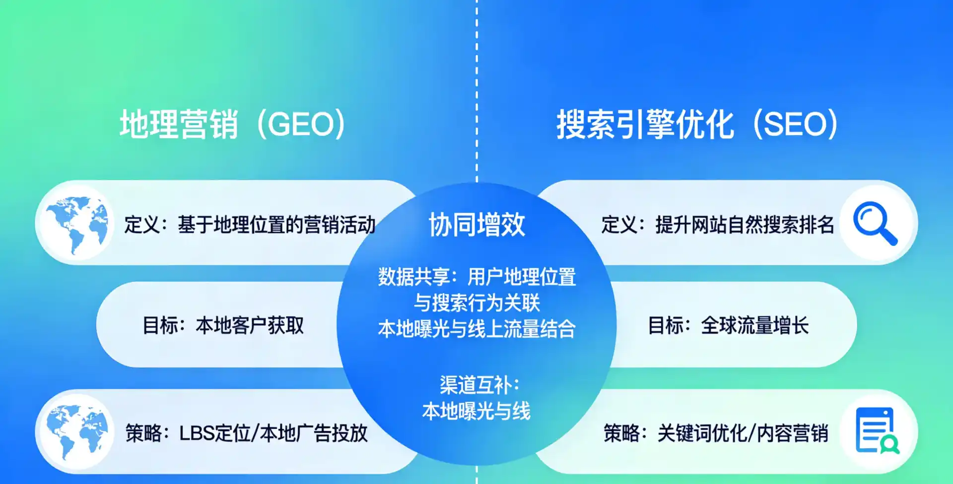 立足高港区，从用户需求与流量逻辑，解读GEO优化的落地价值与应用前景