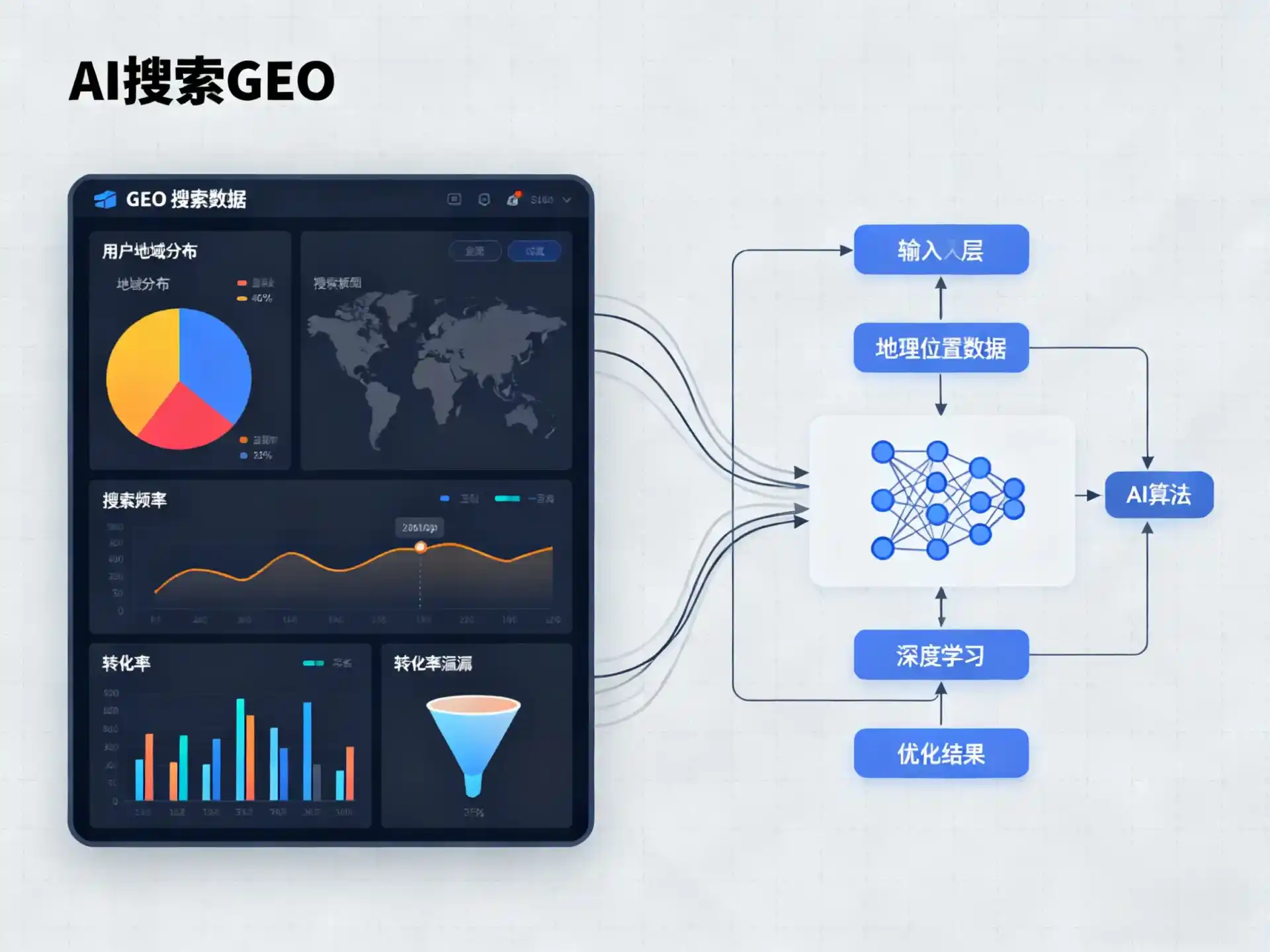 高港区GEO优化服务商该如何筛选？生成式引擎优化行业实践观察